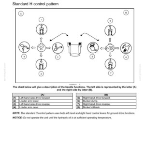 Puede incluir: Diagrama de controles electrohidr&aacute;ulicos, que ilustra el patr&oacute;n de control H est&aacute;ndar. La imagen incluye un diagrama con flechas numeradas y una tabla que detalla las funciones de la palanca, como avance, descarga del cuchar&oacute;n y elevaci&oacute;n del brazo.