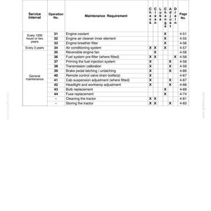 Peut inclure: Une page de document technique intitul&eacute;e Section 4 - Lubrification et entretien, pr&eacute;sentant un tableau qui r&eacute;pertorie les intervalles de service, les num&eacute;ros d'op&eacute;ration, les exigences d'entretien et les num&eacute;ros de page pour le tracteur.