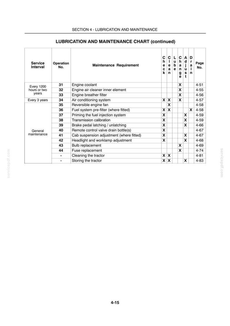 Peut inclure: Une page de document technique intitul&eacute;e Section 4 - Lubrification et entretien, pr&eacute;sentant un tableau qui r&eacute;pertorie les intervalles de service, les num&eacute;ros d'op&eacute;ration, les exigences d'entretien et les num&eacute;ros de page pour le tracteur.