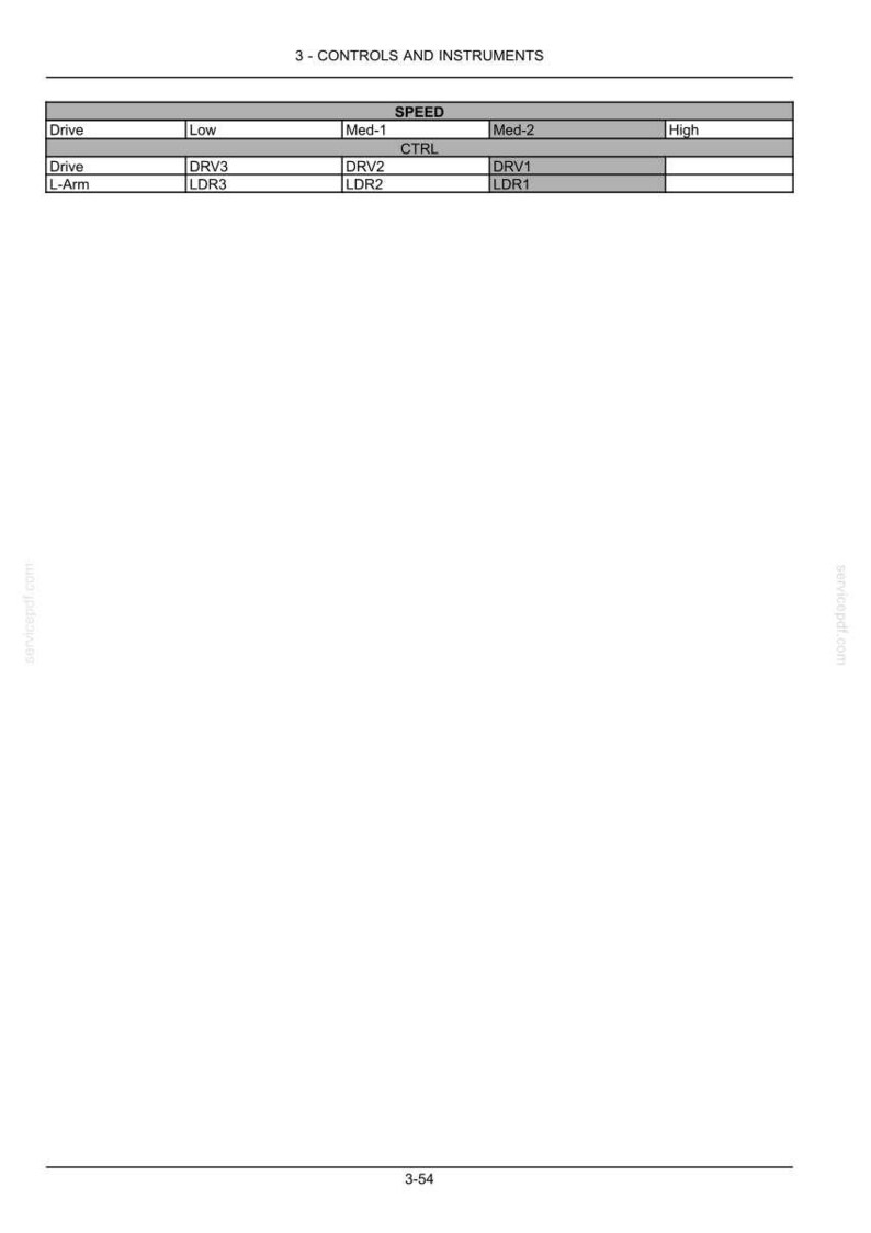 May include: A technical table titled 3 - CONTROLS AND INSTRUMENTS, featuring a grid with columns for SPEED labeled Low, Med-1, Med-2, and High. Rows include Drive and L-Arm with corresponding codes like DRV3, DRV2, DRV1, LDR3, LDR2, and LDR1.