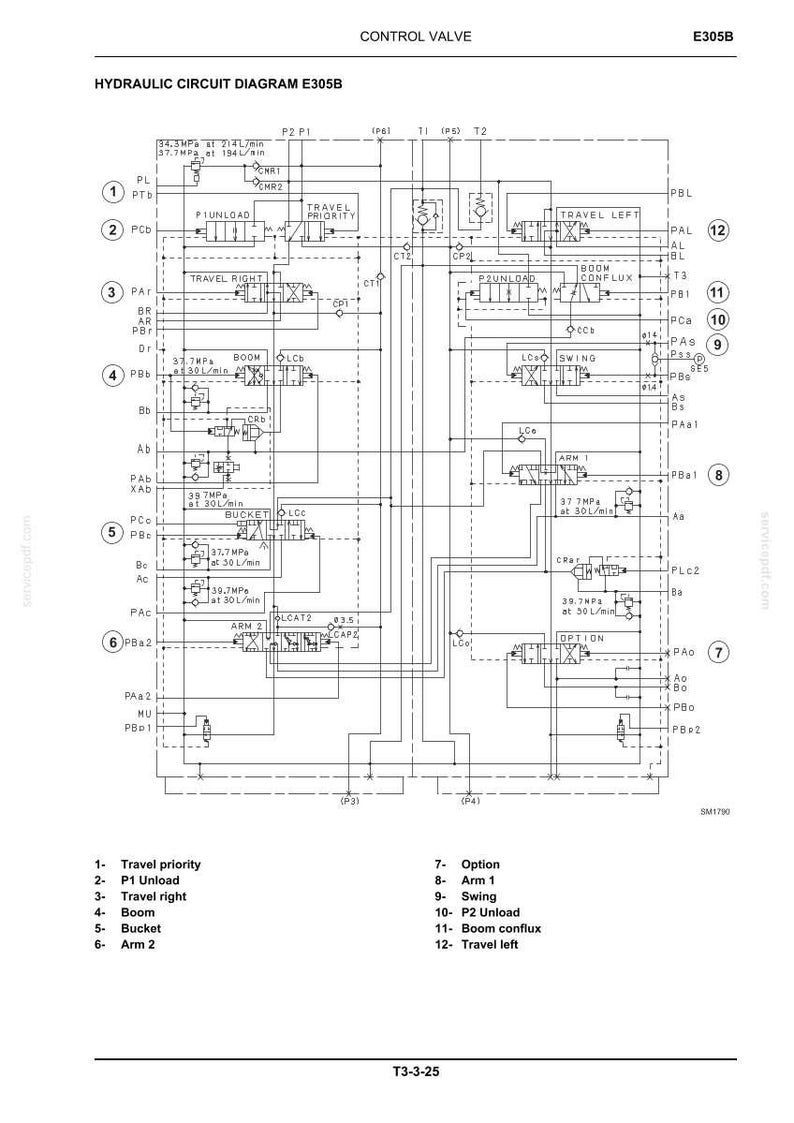 May include: A technical hydraulic circuit diagram for a control valve labeled E305B. The black and white schematic displays various numbered components including travel priority, boom, bucket, arm, swing, and unload functions with pressure ratings.