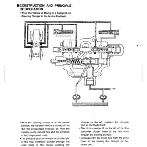 May include: A technical diagram titled STEERING VALVE SYSTEMS OPERATION showing the construction and principle of operation with the steering plunger in the central position. The black and white line drawing illustrates hydraulic flow paths.