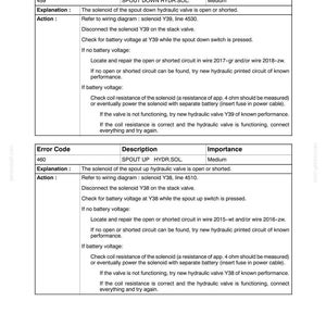 May include: A page from a manual detailing electrical system error codes and troubleshooting steps. The text includes error codes, descriptions, and actions to take, with measurements in ohms.