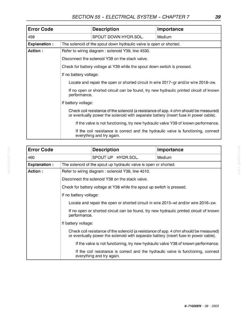 May include: A page from a manual detailing electrical system error codes and troubleshooting steps. The text includes error codes, descriptions, and actions to take, with measurements in ohms.