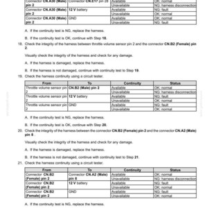 May include: A technical document detailing electrical system fault codes. It lists connector pin details, continuity tests, and status indicators. The information is structured to guide troubleshooting of electrical components, with clear headings.