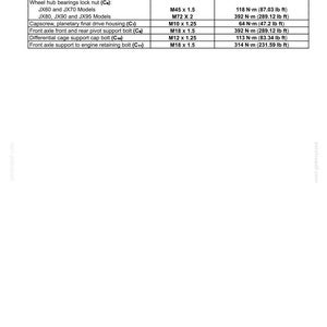 May include: A detailed table with specifications for a front axle system, including part names like capscrews and bolts, thread sizes, and tightening torque in Newton-meters and pound-feet. The document is labeled "Front axle system - Powered front axle."