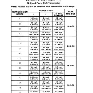 May include: A black and white chart detailing approximate travel speeds in MPH and KM/H at 2100 engine RPM for a 12-speed power shift transmission. Includes transmission range, power shift, and rear tire size.