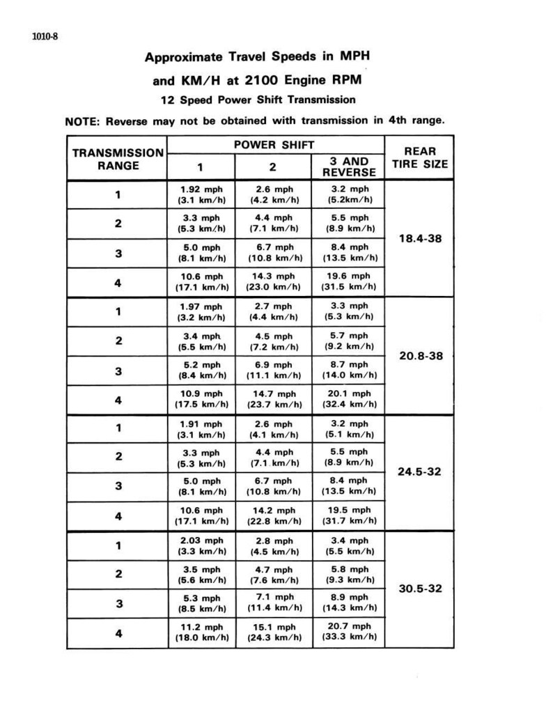 May include: A black and white chart detailing approximate travel speeds in MPH and KM/H at 2100 engine RPM for a 12-speed power shift transmission. Includes transmission range, power shift, and rear tire size.
