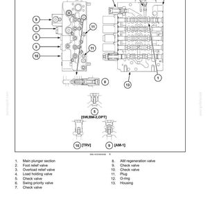 May include: Diagram of a hydraulic system's main control valve, labeled with numbered components. Includes sections like the main plunger, check valves, and plugs. The diagram also includes the text "Hydraulic systems - Main control valve".