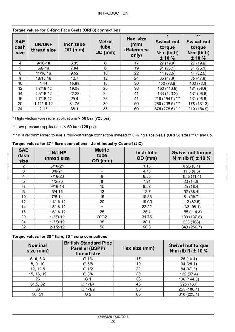 May include: A technical document with tables detailing torque values for various connections, including O-Ring Face Seals (ORFS), 37&deg; flare, and British Standard Pipe Parallel (BSPP) threads. Measurements are in inches and millimeters.