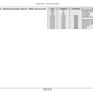 May include: A white schematic diagram titled "Wiring harnesses - Electrical schematic sheet 31 - Radio and converter." The diagram lists components, connectors, and descriptions for electrical systems.