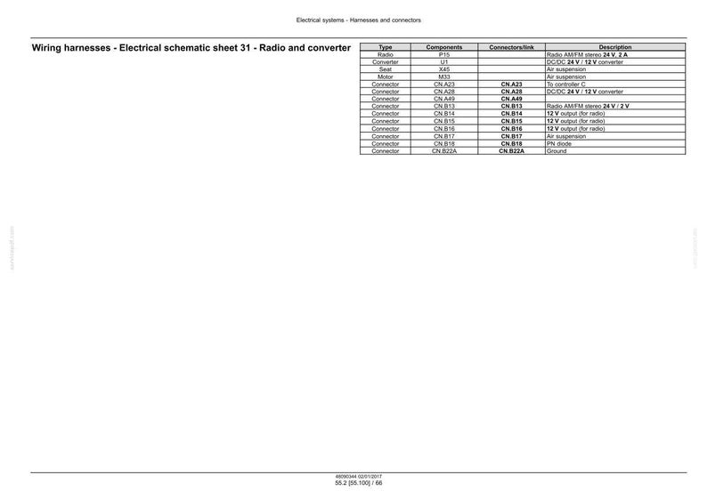 May include: A white schematic diagram titled "Wiring harnesses - Electrical schematic sheet 31 - Radio and converter." The diagram lists components, connectors, and descriptions for electrical systems.