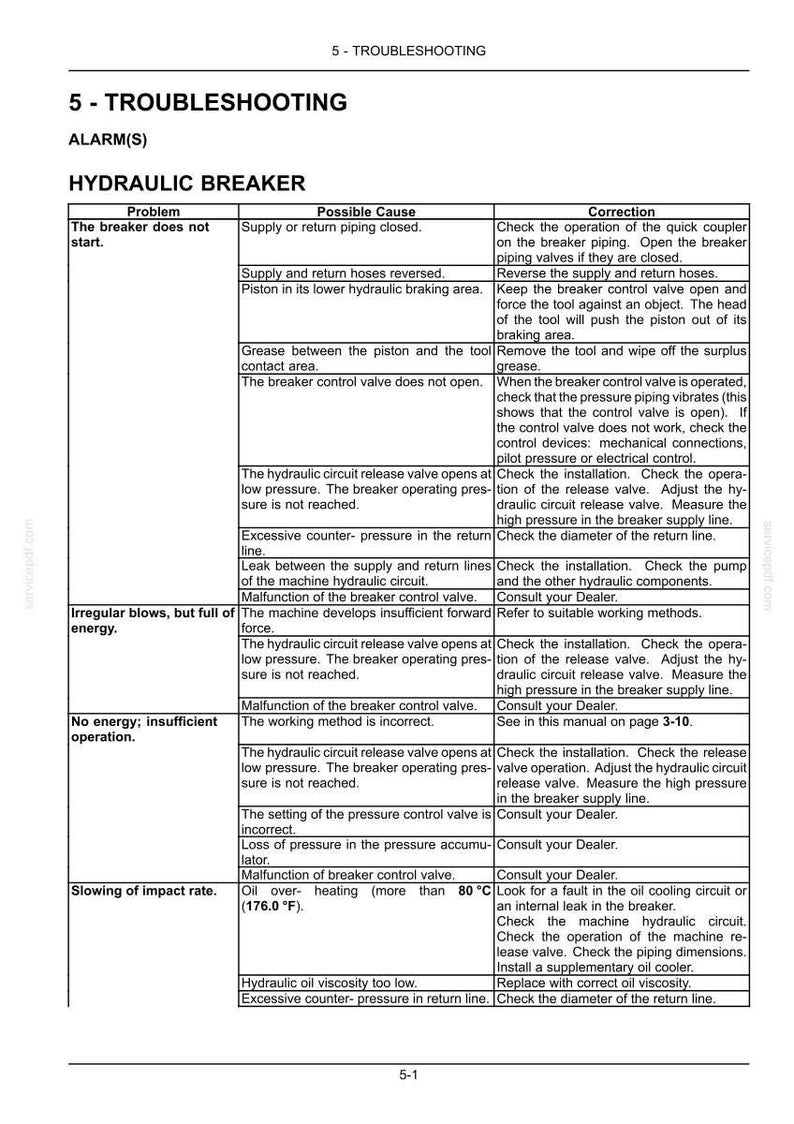 May include: A technical troubleshooting table for a hydraulic breaker, titled 5-TROUBLESHOOTING. The document lists problems, possible causes, and corrections for issues like the breaker not starting, irregular blows, and slowing impact rates.