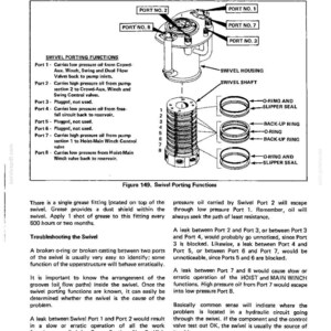 Op de afbeelding: Diagram van een hydraulisch systeem draaipunt met labels voor poorten en componenten. Bevat een doorsnede van de draaias en O-ringen. Tekstdetails over draaipoortfuncties en probleemoplossing.