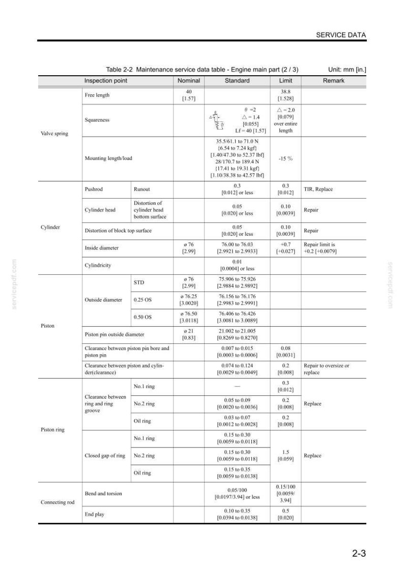 May include: A detailed table of engine maintenance service data, featuring measurements in inches and pounds. The table includes specifications for various engine components, such as valve springs, cylinders, and piston rings, with nominal and standard values.