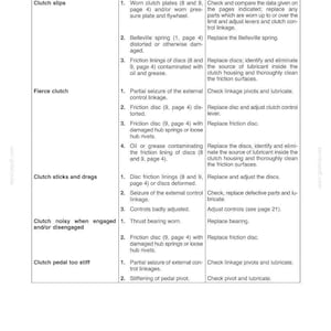 May include: A troubleshooting guide for clutch problems, with a table listing issues like clutch slips and fierce clutch, along with possible causes and corrections. The document is from Section 18, Clutch, Chapter 1.
