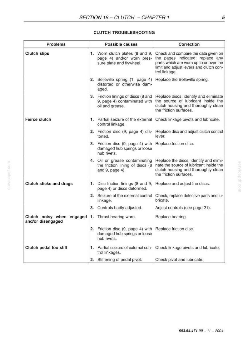 May include: A troubleshooting guide for clutch problems, with a table listing issues like clutch slips and fierce clutch, along with possible causes and corrections. The document is from Section 18, Clutch, Chapter 1.