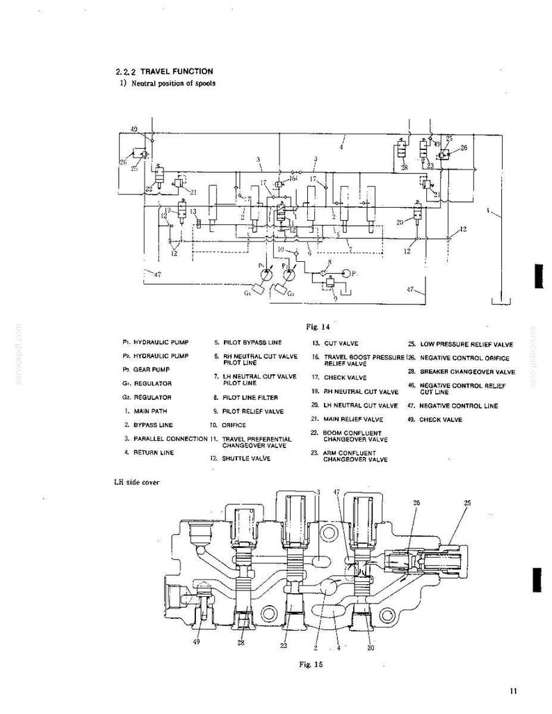 May include: A technical document page titled 2.2.2 TRAVEL FUNCTION, featuring a black and white hydraulic circuit diagram, a numbered legend of components including hydraulic pumps and valves, and a cross-sectional view of a valve assembly labeled Fig 15.