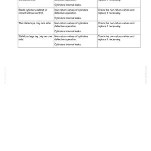 May include: A technical document page titled SECTION 05 - UNDERCARRIAGE, page 225. It contains a table with three columns: FAULT, POSSIBLE CAUSE, and ACTION, detailing troubleshooting steps for stabilizer and blade cylinder mechanical issues.