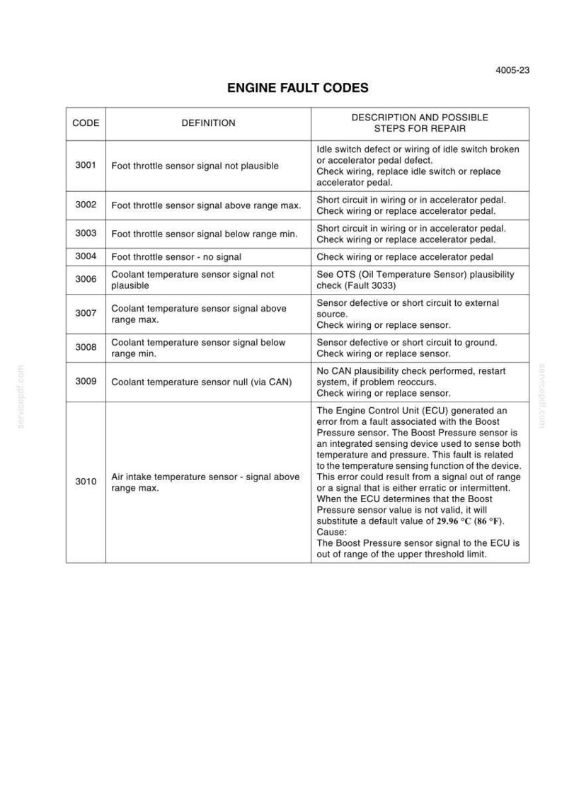 K&ouml;nnte beinhalten: Ein technisches Dokument mit dem Titel ENGINE FAULT CODES, nummeriert 4005-23, das eine Tabelle mit drei Spalten enth&auml;lt: CODE, DEFINITION und DESCRIPTION AND POSSIBLE STEPS FOR REPAIR. Es listet Fehlercodes 3001 bis 3010 f&uuml;r Sensoren auf.