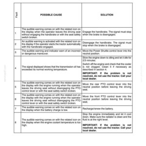 New Holland T4020, T4030, T4040, T4050 Tractor Operator Owners Operation Manual | Instant Pdf Download image 5