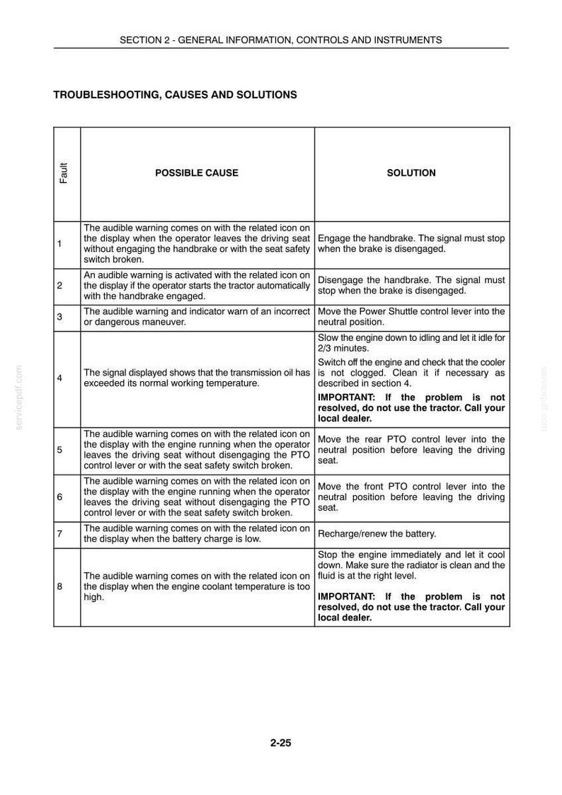 New Holland T4020, T4030, T4040, T4050 Tractor Operator Owners Operation Manual | Instant Pdf Download image 5