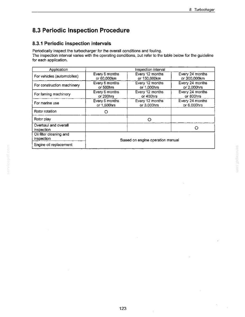 Kobelco SK50SR-3 Hydraulic Excavator Service Repair Workshop Manual | Instant PDF Download image 10