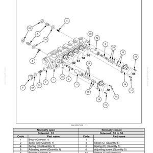 May include: An exploded view diagram of a servo control supply valve, detailing its components like body, spools, and solenoids. Includes a parts list with codes and descriptions. The image has text that reads: Servo control supply valve - Exploded view.