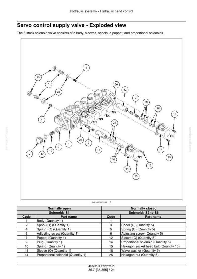 May include: An exploded view diagram of a servo control supply valve, detailing its components like body, spools, and solenoids. Includes a parts list with codes and descriptions. The image has text that reads: Servo control supply valve - Exploded view.