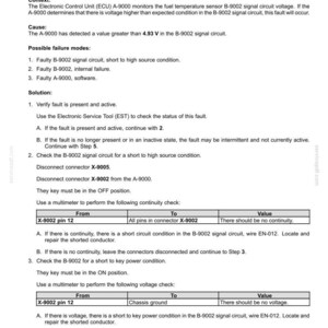 Op de afbeelding: Een technisch document met foutcodes voor elektrische systemen. Het legt de fout 3015 (DTC 1C15) uit, waarbij de spanning van de brandstoftemperatuursensor hoger is dan verwacht. Bevat context, oorzaak en een stapsgewijze oplossing.
