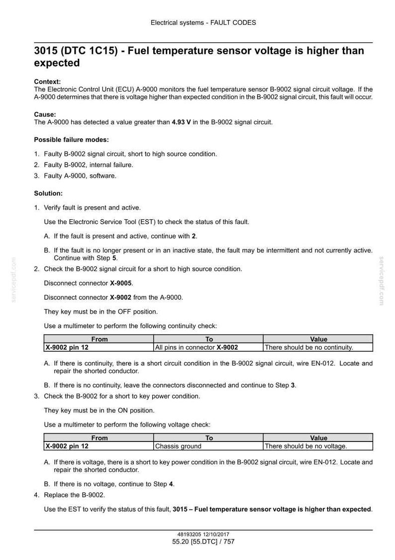 Op de afbeelding: Een technisch document met foutcodes voor elektrische systemen. Het legt de fout 3015 (DTC 1C15) uit, waarbij de spanning van de brandstoftemperatuursensor hoger is dan verwacht. Bevat context, oorzaak en een stapsgewijze oplossing.
