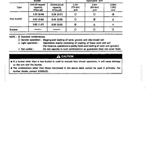 May include: A technical table titled Combinations of Attachments for construction equipment. It lists hoe bucket capacities in cubic meters and cubic yards alongside applicable arm lengths in meters and feet-inches, plus a caution section.