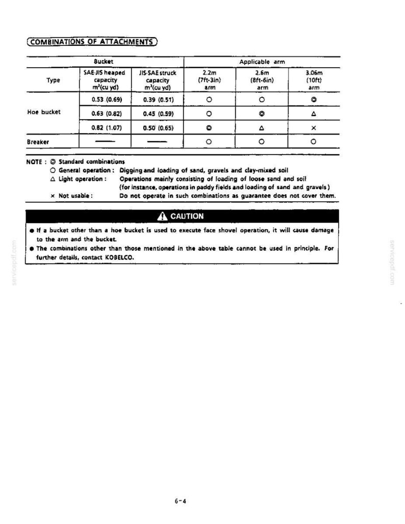 May include: A technical table titled Combinations of Attachments for construction equipment. It lists hoe bucket capacities in cubic meters and cubic yards alongside applicable arm lengths in meters and feet-inches, plus a caution section.