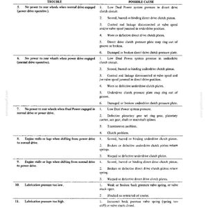 May include: A black and white technical diagram from a manual, detailing potential transmission issues in a seven and eight-speed transmission. The document lists troubles and possible causes, with text in a sans-serif font.