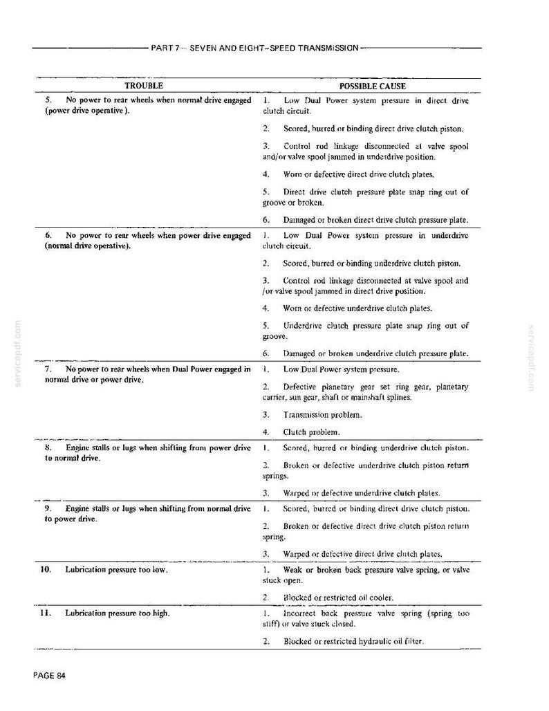 May include: A black and white technical diagram from a manual, detailing potential transmission issues in a seven and eight-speed transmission. The document lists troubles and possible causes, with text in a sans-serif font.
