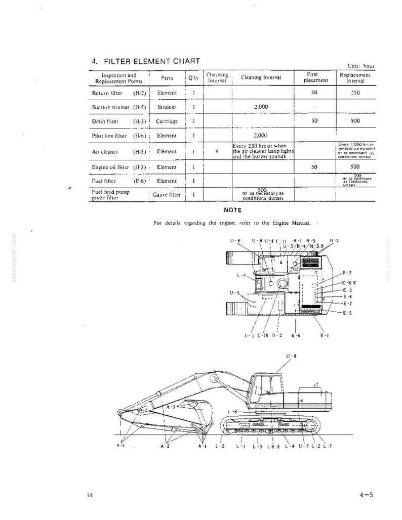 Kobelco MD240BLC Excavator Operator Owners Operation Manual | Instant PDF Download image 5