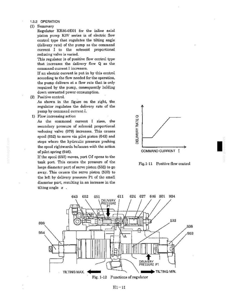 Kobelco Sk115srdz-1e, Sk135sr-1e, Sk135srlc-1e, SK135SRL-1E Hydraulische Bagger Service Reparatur Werkstatt-Handbuch | Sofort PDF Download Bild 6