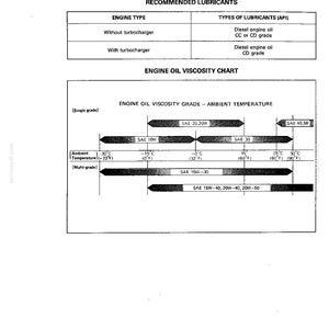 May include: A technical document page titled MAINTENANCE 2-19 featuring a Recommended Lubricants table for diesel engines and an Engine Oil Viscosity Chart. The chart displays SAE grades against ambient temperatures in both Celsius and Fahrenheit.