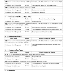May include: A printed page with troubleshooting instructions for automotive electrical components. The document includes sections on the thermostat switch, compressor clutch lockout relay, compressor clutch, and condenser fan relay, with check points and readings.