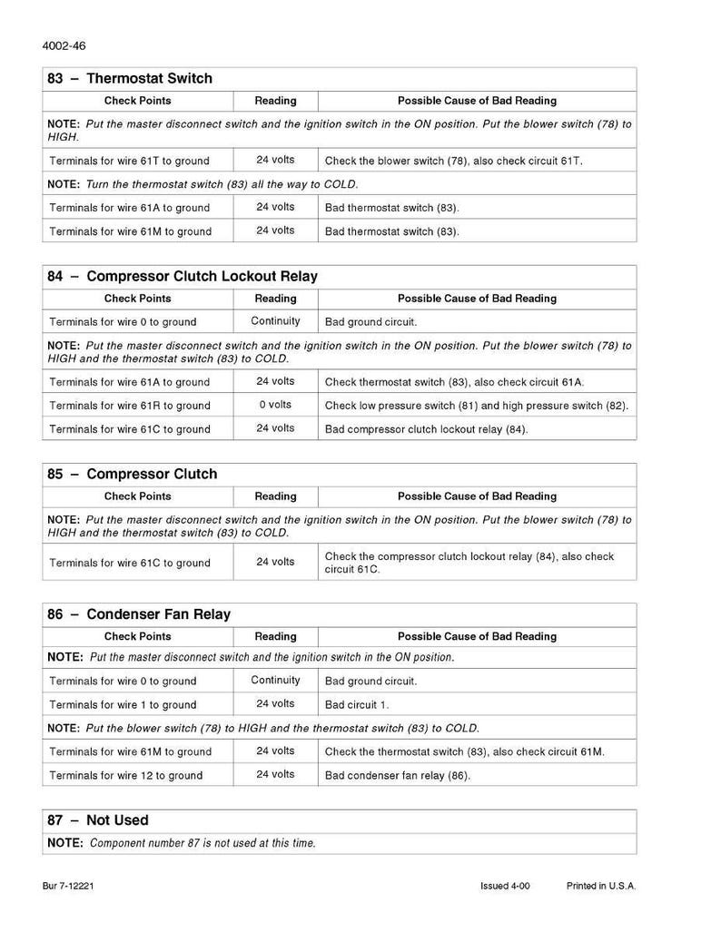 May include: A printed page with troubleshooting instructions for automotive electrical components. The document includes sections on the thermostat switch, compressor clutch lockout relay, compressor clutch, and condenser fan relay, with check points and readings.