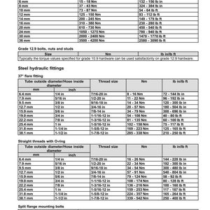 May include: A technical chart detailing torque specifications for bolts, nuts, studs, and hydraulic fittings. Includes measurements in inches and pounds, with tables for various sizes and thread types, useful for mechanical applications.