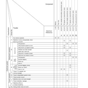 May include: Diagram titled "ELECTRICAL SYSTEM RH PLUS - RH 5.6" with a troubleshooting guide for electrical systems. The chart lists potential troubles, group numbers, and electrical reference points, with columns for electrical equipment.