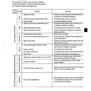 Kobelco SK50SR-3 Hydraulic Excavator Service Repair Workshop Manual | Instant PDF Download image 4