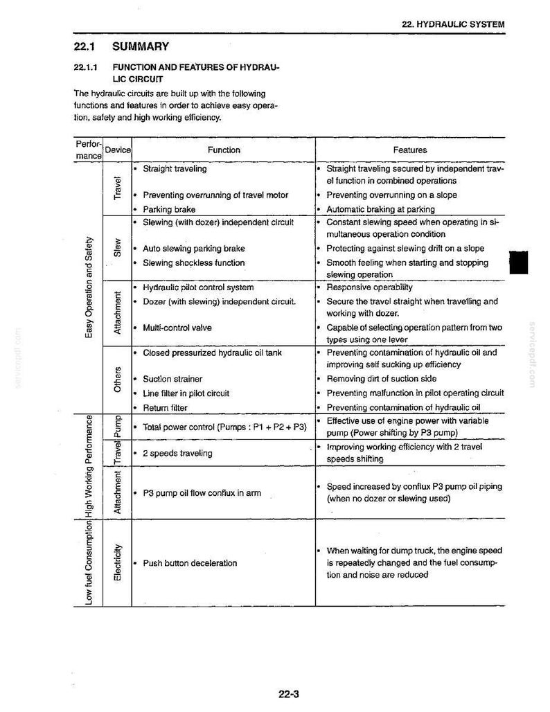 Kobelco SK50SR-3 Hydraulic Excavator Service Repair Workshop Manual | Instant PDF Download image 4