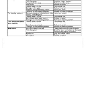 May include: Troubleshooting guide for cab steering and leveling controls. The table lists problems like "No steering" and "Noisy pump", with possible causes and corrections. Includes details on oil levels, valve issues, and pump malfunctions.