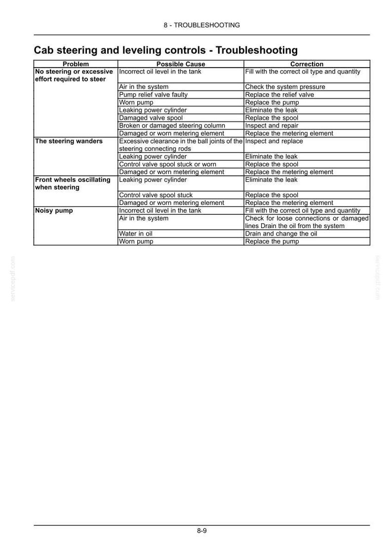 May include: Troubleshooting guide for cab steering and leveling controls. The table lists problems like "No steering" and "Noisy pump", with possible causes and corrections. Includes details on oil levels, valve issues, and pump malfunctions.