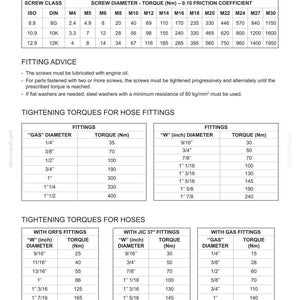 May include: A detailed chart with tables displaying torque specifications for screws, hose fittings, and hoses. Includes screw class, diameter, and torque values in Newton-meters (Nm). Also provides fitting advice.