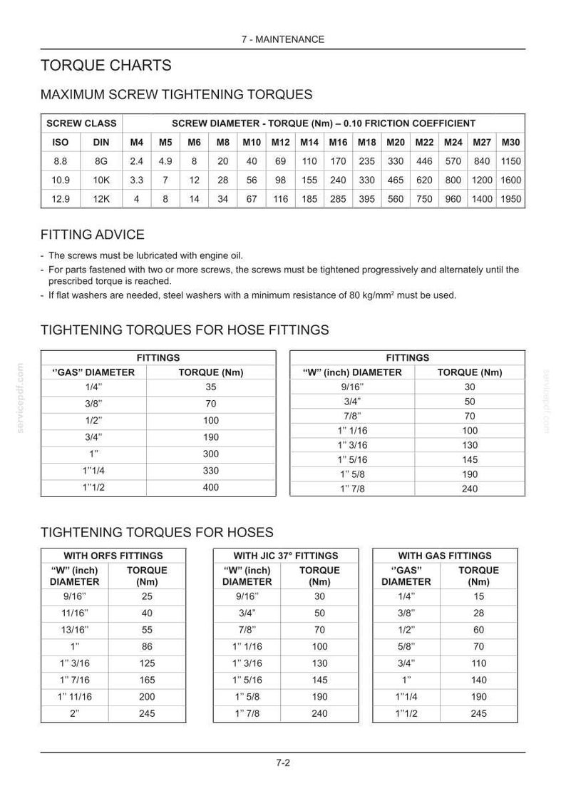 May include: A detailed chart with tables displaying torque specifications for screws, hose fittings, and hoses. Includes screw class, diameter, and torque values in Newton-meters (Nm). Also provides fitting advice.