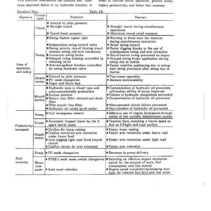 Peut inclure: Une page de document technique intitul&eacute;e 1. GENERAL, pr&eacute;sentant le tableau 1B qui d&eacute;crit les sp&eacute;cifications du syst&egrave;me hydraulique pour les machines. Le tableau &eacute;num&egrave;re les objectifs, composants, fonctions et caract&eacute;ristiques li&eacute;s au d&eacute;placement, pivotement, accessoires et &eacute;conomie de carburant.