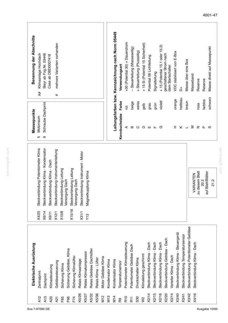 May include: A technical document page titled 4001-47 containing electrical wiring diagrams, component lists, and color-coded cable identification tables in German, detailing various automotive climate control system connections and grounding points.